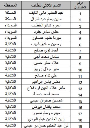  أسماء المقبولين في المركز الوطني للمتميزين لعام 2019-2020  